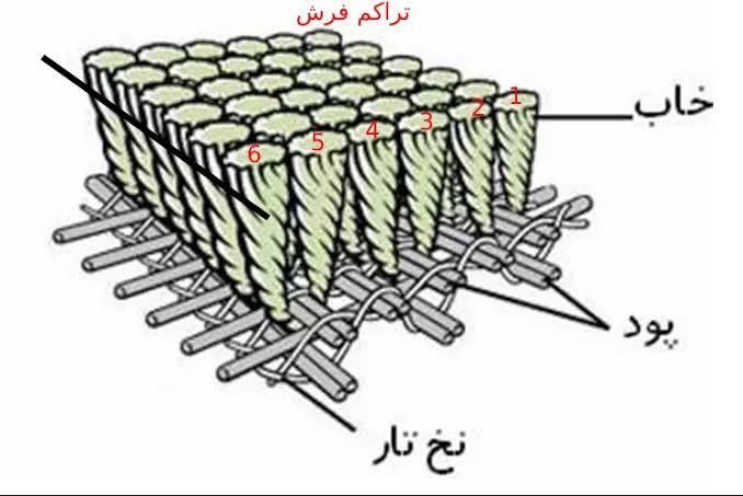 شانه و تراکم فرش