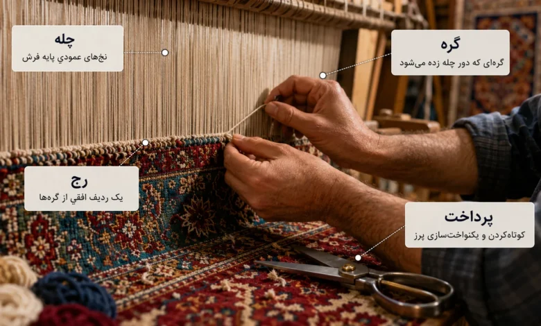 اصطلاحات فرش