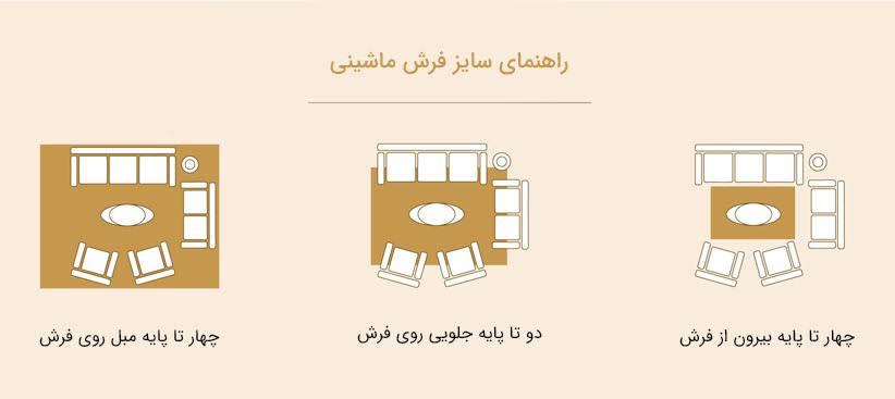 راهنمای خرید فرش ماشینی